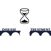 TreatmentDelay